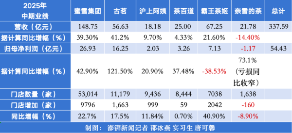 上证速配 “外卖大战”最大受益者，出现了？